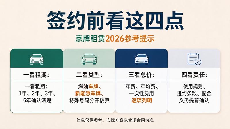 北京京牌租赁市场分析