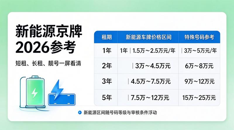 北京2026年车牌管理政策